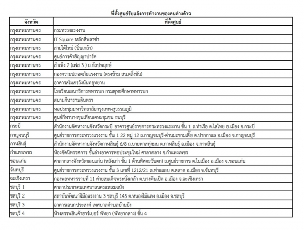 ការិយាល័យស្រង់ទិន្នន័យពលករបរទេស របស់ក្រសួងការងារថៃ