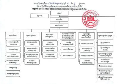 រចនាសម្ព័ន្ធ
