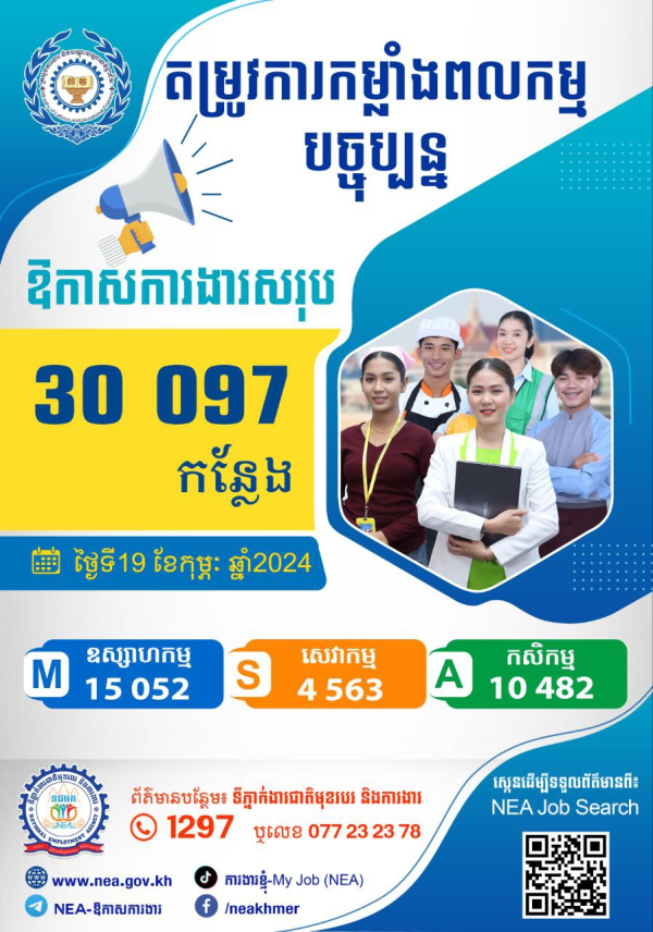 ឱកាសការងារក្នុងស្រុក  ចំនួន ៣០ ០៩៧&nbsp; កន្លែង!