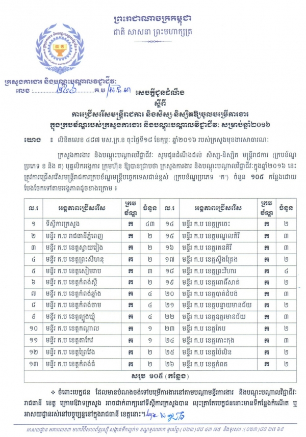 សេចក្ដីជូនដំណឹង ស្ដីពីការជ្រើសរើសមន្ត្រីរាជការ និងសិស្ស-និស្សិតឱ្យចូលបម្រើការងារ ក្នុងក្របខ័ណ្ឌរបស់ក្រសួងការងារ និងបណ្ដុះបណ្ដាលវិជ្ជាជីវៈ សម្រាប់ឆ្នាំ២០១៦