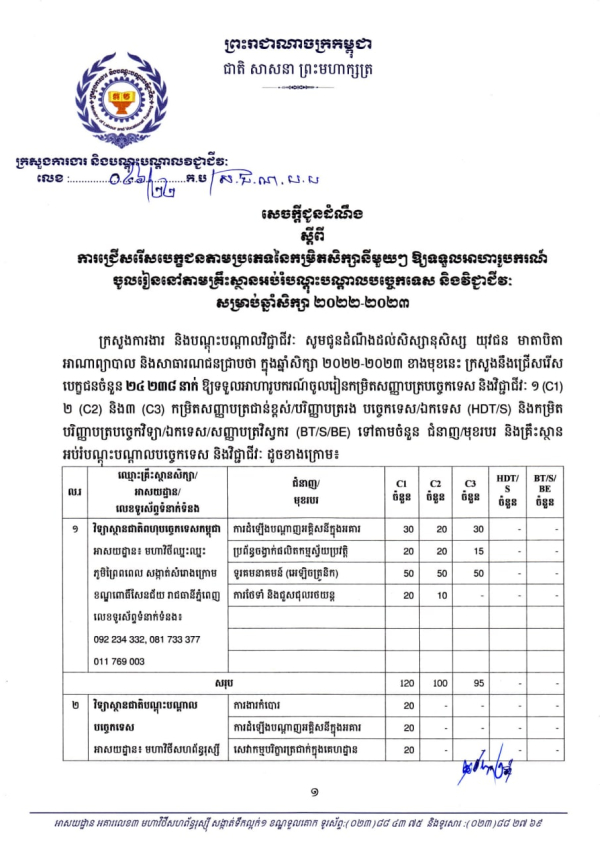សេចក្ដីជូនដំណឹង លេខ៤៦/២២ ស្ដីពីការជ្រើសរើសបេក្ខជនតាមប្រភេទនៃកម្រិតសិក្សានីមួយៗ ឱ្យទទួលអាហារូបករណ៍ចូលរៀននៅតាមគ្រឹះស្ថានអប់រំបណ្ដុះបណ្ដាលបច្ចេកទេស និងវិជ្ជាជីវៈសម្រាប់ឆ្នាំសិក្សា ២០២២-២០២៣