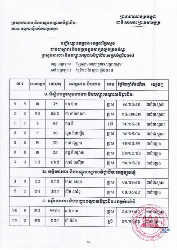 បញ្ជីឈ្មោះបេក្ខជន បេក្ខនារី ប្រឡងជាប់ជាស្ថាពរនិងបម្រុងក្នុងការប្រឡងក្របខ័ណ្ឌក្រសួងការងារនិងបណ្ដុះបណ្ដាលវិជ្ជាជីវៈ សម្រាប់ឆ្នាំ២០១៨