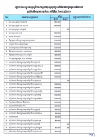 បញ្ជីរាយនាមសប្បុរសជនចូលរួមវិភាគទាន ក្នុងពិធីចុះសួរសុខទុក្ខកងទ័ព នៃកងពលតូចអន្តរាគមន៍លេខ០៧