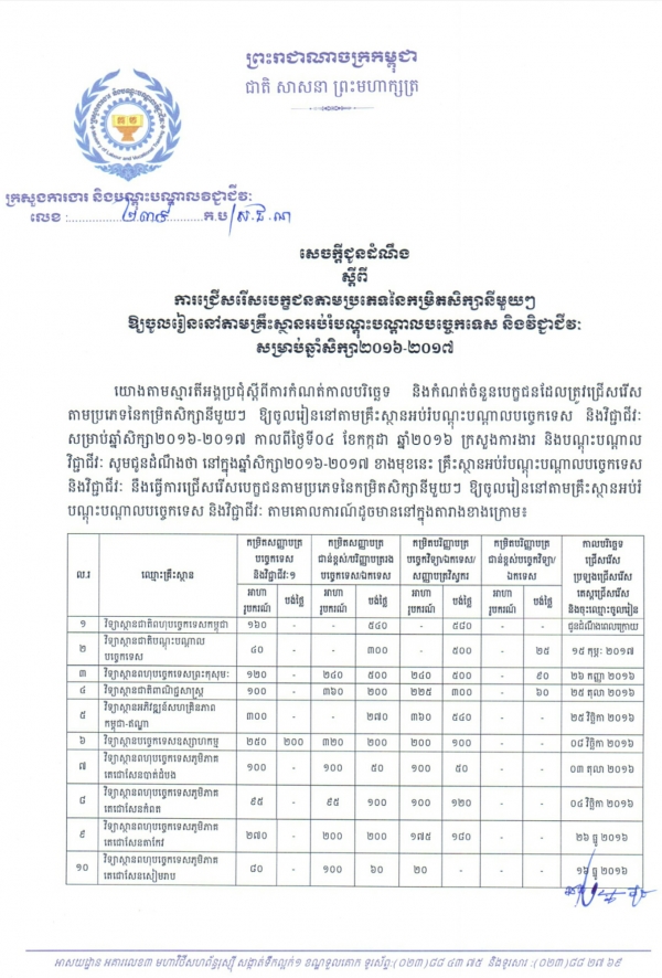 សេចក្ដីជូនដំណឹងស្ដីពី ការជ្រើសរើសបេក្ខជនតាមប្រភេទនៃកម្រិតសិក្សានីមួយៗឱ្យចូលរៀននៅតាមគ្រឹះស្ថានអប់រំបណ្ដុះបណ្ដាលបច្ចេកទេស និងវិជ្ជាជីវៈ សម្រាប់ឆ្នាំសិក្សា២០១៦-២០១៧